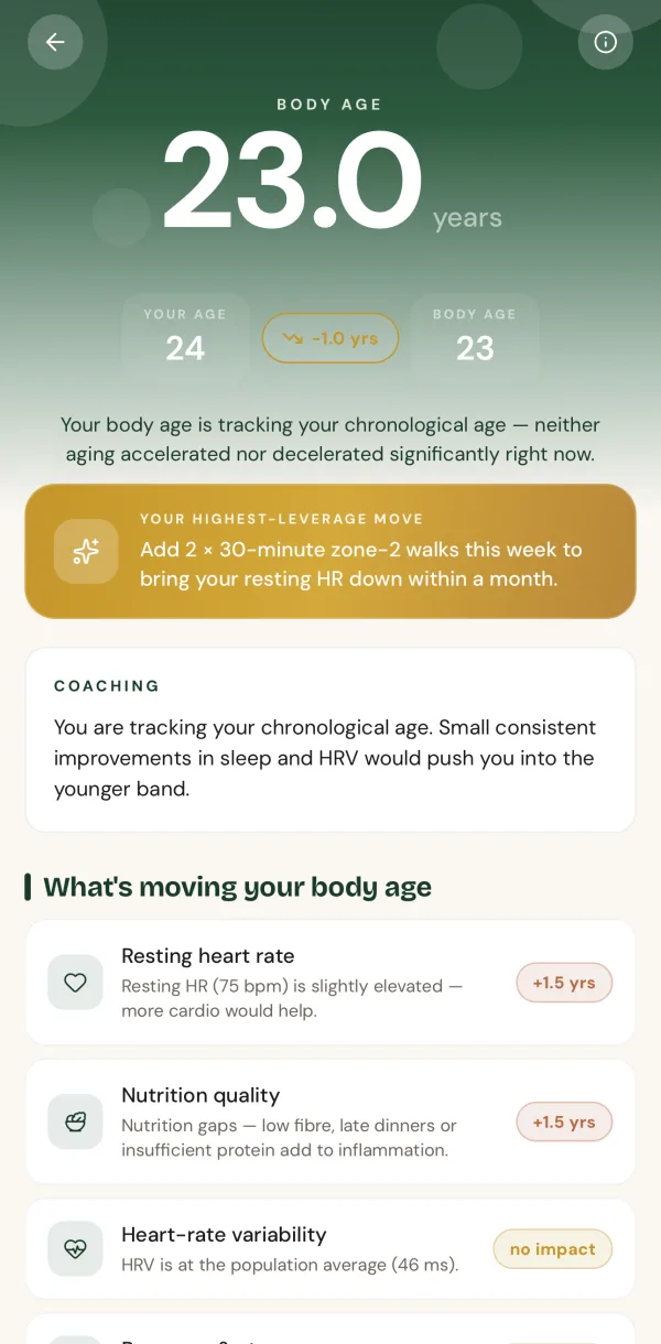 PRIMATE body age — 23.0 years