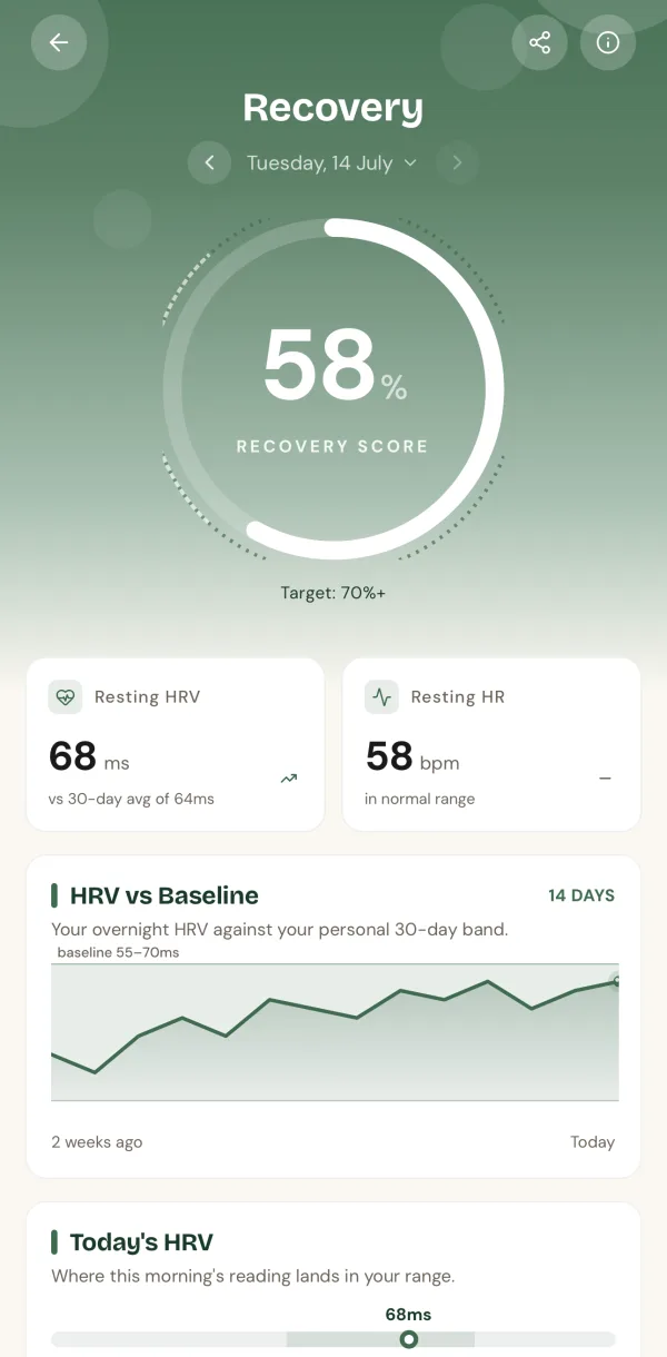 PRIMATE recovery screen — 58%
