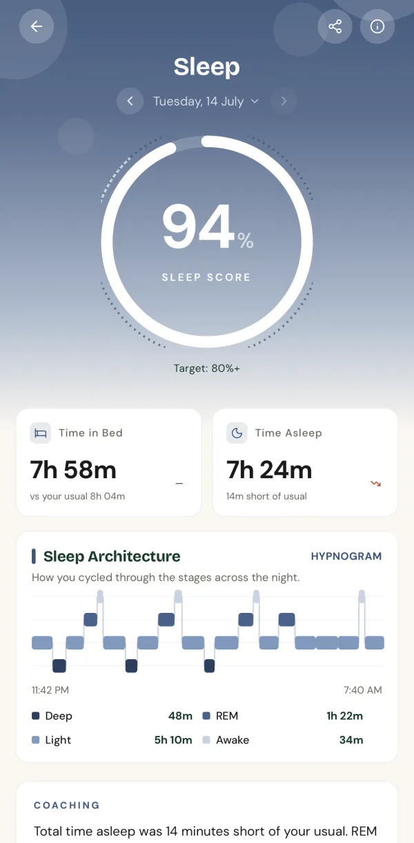 PRIMATE sleep screen — 94%